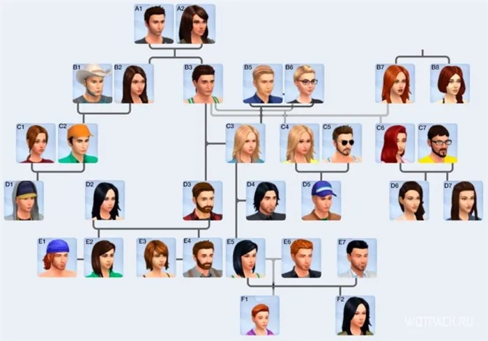 Sims 4 Династия