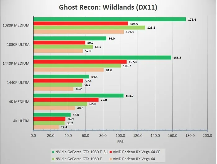 sli_cf_sp_32a80_ghost_recon_wildlands