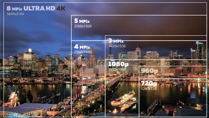 Что лучше - Full HD или HD?