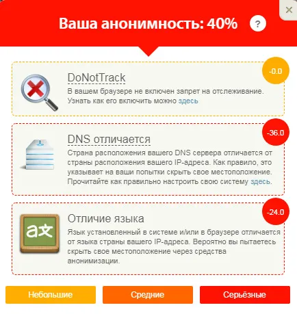 'Ваш уровень анонимности: 40%.