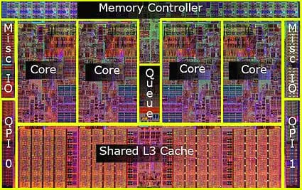 Что такое ядро процессора?