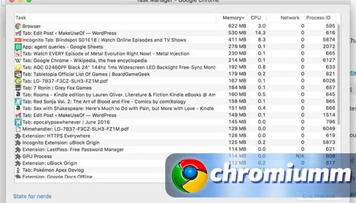 Сколько оперативной памяти использует Google Chrome?