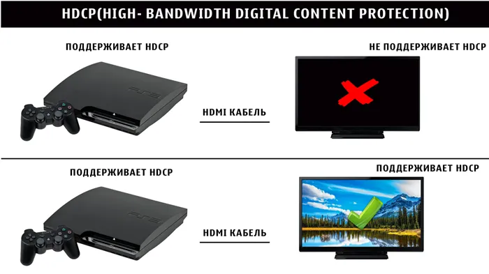 Защита HDCP