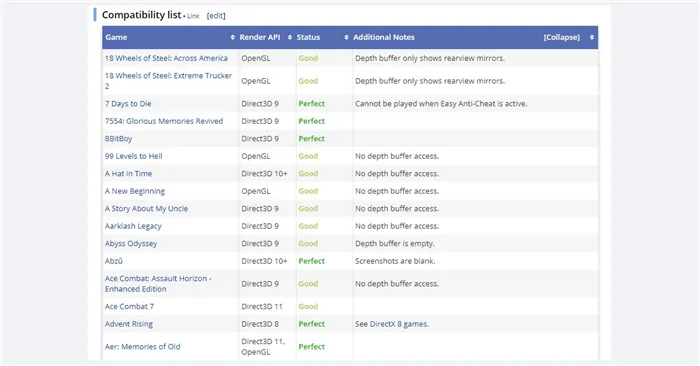 Проверка совместимости на PCGamingWiki