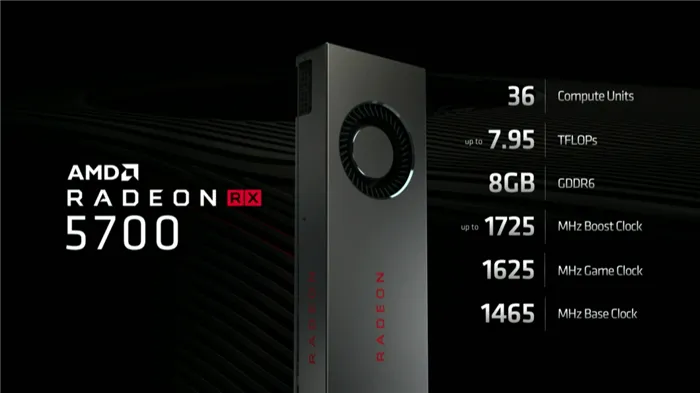 AMD Navi: что, когда и сколько?