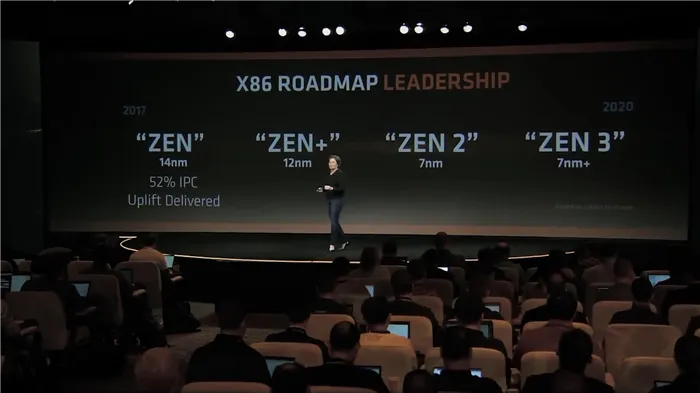 Фотографии с презентации новых процессоров Ryzen: Лиза Су рассказывает о планах компании за прозрачностью, а также о графике выпуска обновленной архитектуры Zen.