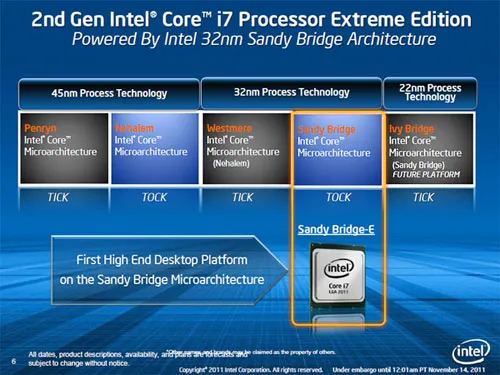 Технологические процессы Intel