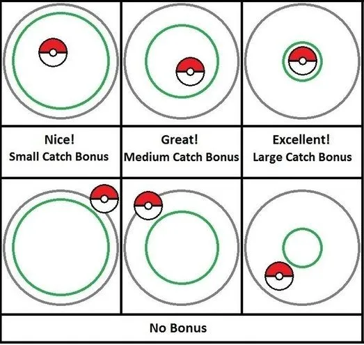 Бонусы за поимку покемонов в Pokémon GO