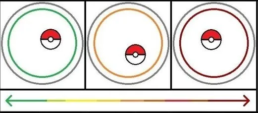 Что означают цвета кругов в Pokémon GO?